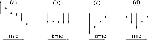 velocity-series