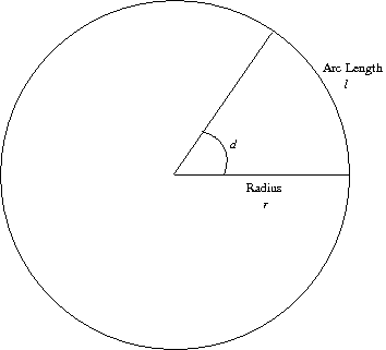 arc length