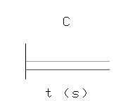 acceleration-time graph?