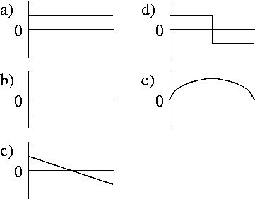 friction graphs